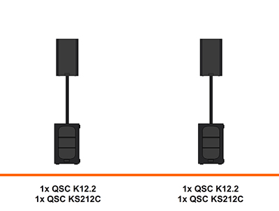 QSC geluidset huren met K12.2 met subwoofer